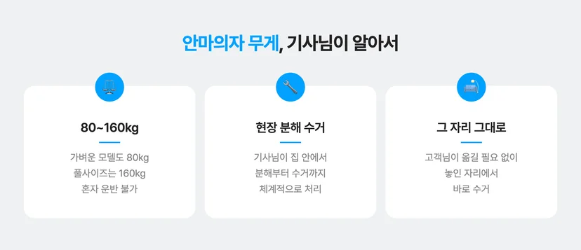 무거운 안마의자도 전문 기사님이 알아서 처리해 드리는 커버링 방문수거 프로세스