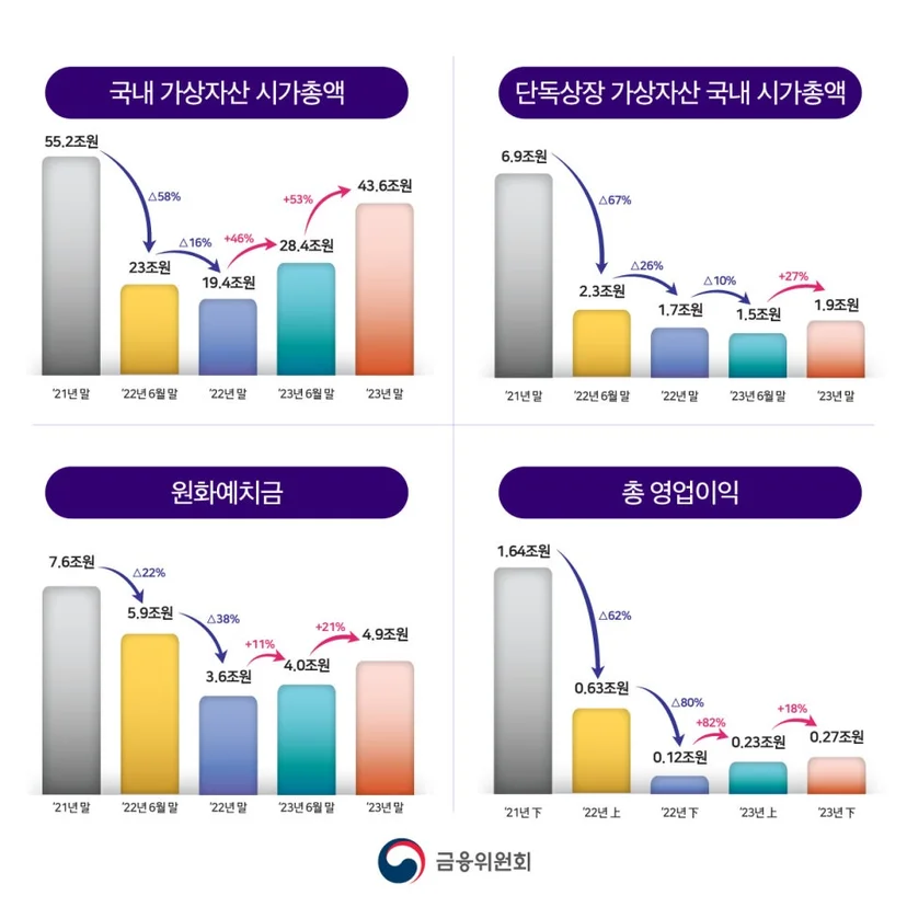 한국거래소 가상자산 논술 출제 배경, 시장 확대와 제도권 편입