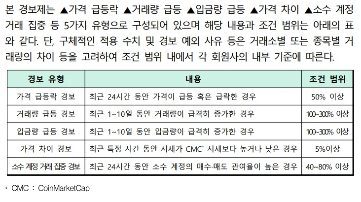 가상자산 이용자 보호 방안 논술: 구체적 제도로 써야 하는 이유 - DAXA 가상자산 경보제 활용하는 법