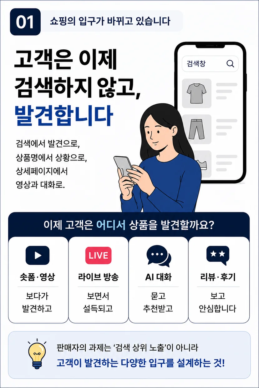 상품주문 경로: '검색'에서 '발견'으로