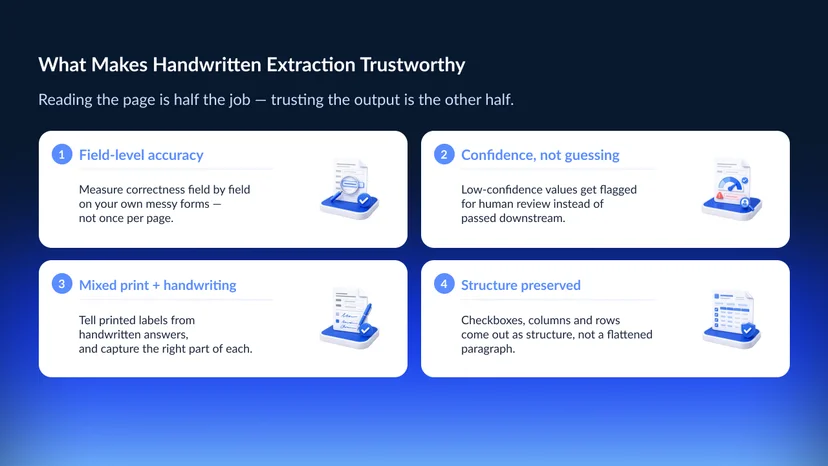 Four factors that make handwritten form extraction trustworthy — field-level accuracy on your own forms, confidence scoring with human review instead of guessing, separating mixed print and handwriting, and preserving structure like checkboxes and rows