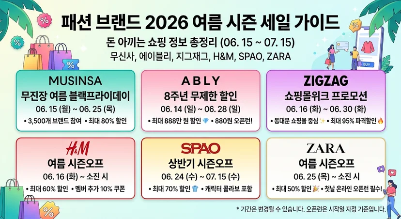 2026년 6월 주요 패션 플랫폼 및 SPA 브랜드 여름 정기 세일 일정표