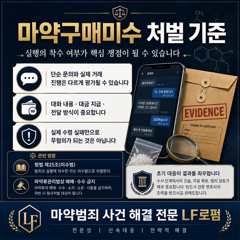 마약구매미수 처벌 법 조항 및