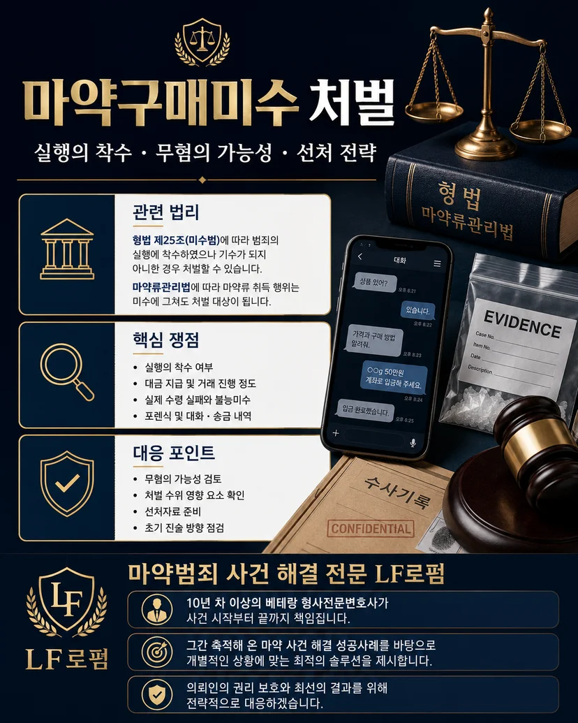 마약구매미수 처벌 대응 전략