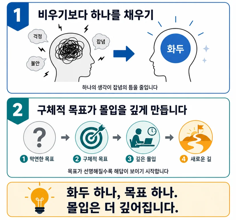 사례의 공통점을 설명하고있다. 1. 비우기보다 하나를 채우기, 2. 구체적 목표가 몰입을 깊게 만듭니다