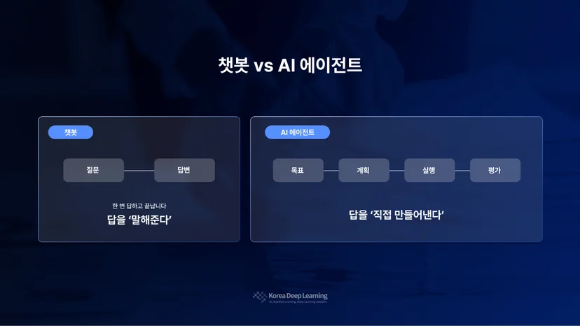 챗봇 vs AI 에이전트