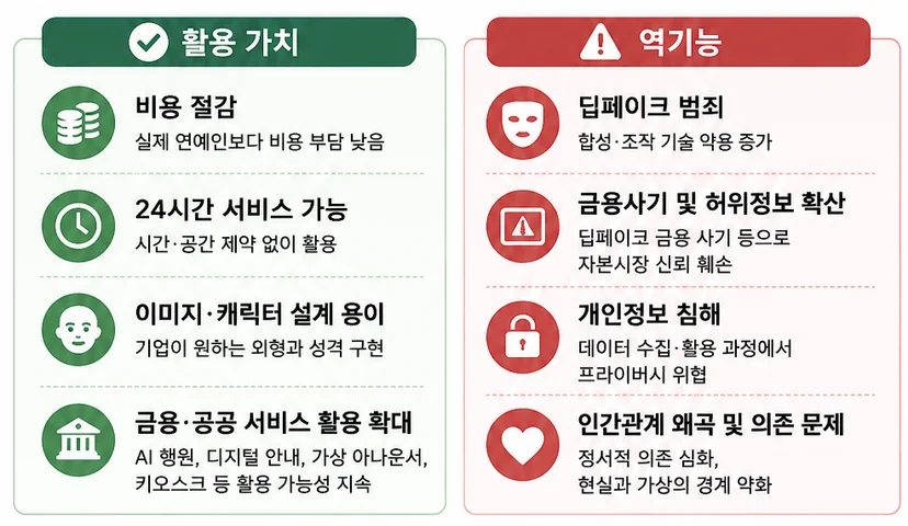  한국거래소 가상인간 논술 출제 배경