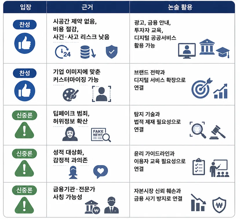 가상인간 활용 찬반 논리, 어떤 입장이 유리할까요?