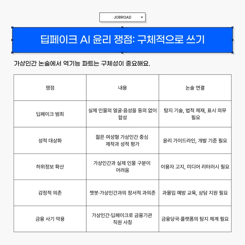 딥페이크 AI 윤리 쟁점｜가상인간 논술에서 꼭 써야 할 역기능