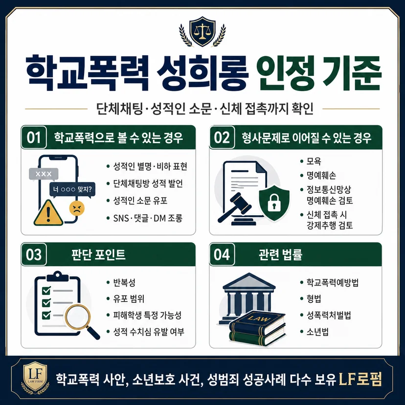 학교폭력 성희롱 인정 기준