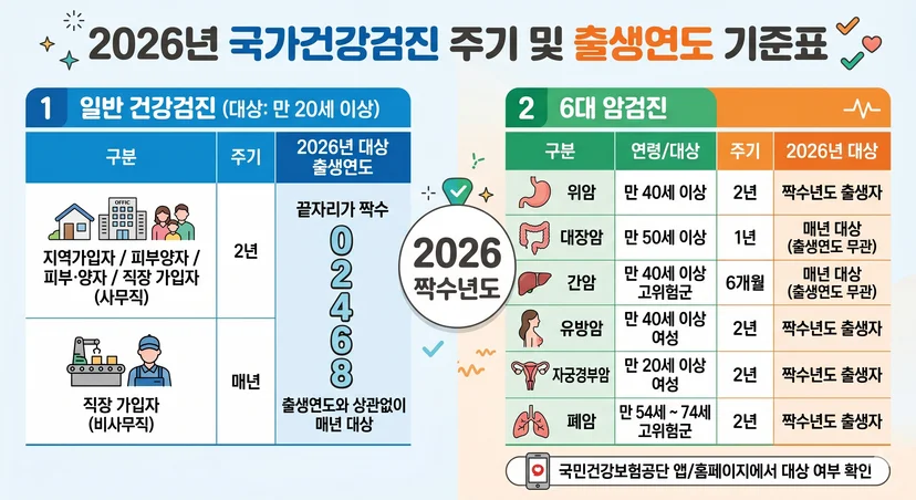 직장인 건강검진 미수검 시 불이익 및 과태료 요약