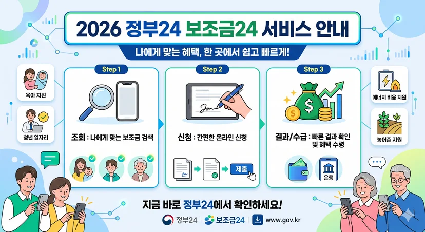 정부24 보조금24 서비스 안내 인포그래픽