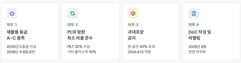 화장품 브랜드가 알아야 할 PPWR 핵심 의무 4가지