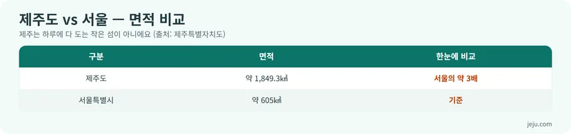 제주도vs서울 -면적비교