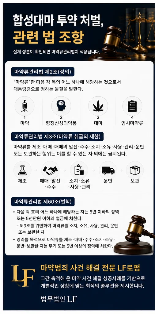 합성대마 투약 처벌 관련 법 조항