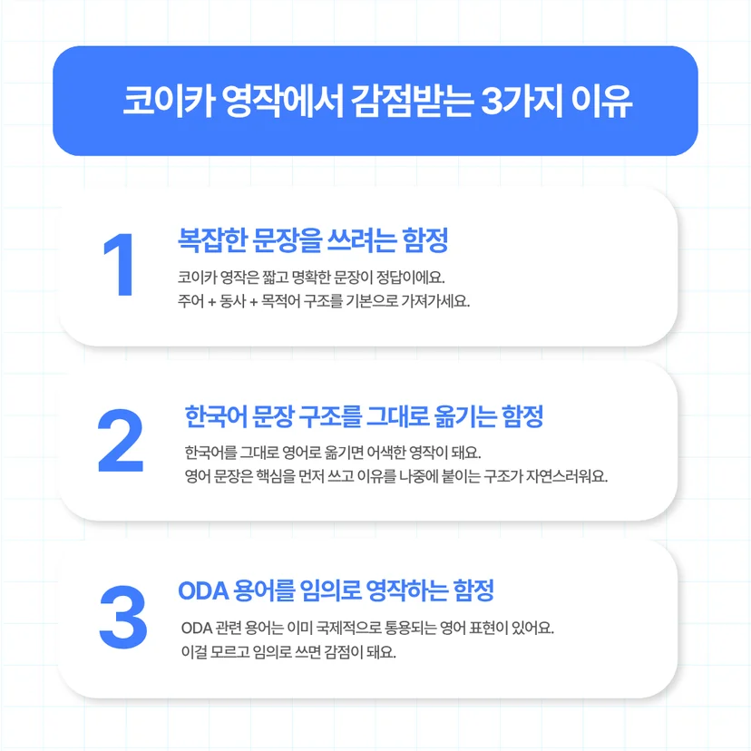 코이카 영작에서 감점받는 3가지 이유' 가이드 이미지입니다. 1번은 복잡한 문장을 쓰려는 함정(주어+동사+목적어의 짧고 명확한 문장이 정답), 2번은 한국어 문장 구조를 그대로 옮기는 함정(핵심을 먼저 쓰고 이유를 나중에 붙이는 구조가 자연스러움), 3번은 ODA 용어를 임의로 영작하는 함정(국제적으로 통용되는 올바른 ODA 관련 영어 표현을 필수적으로 사용해야 함)에 대해 경고하고 있습니다.