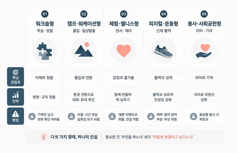 조직 문화 개선 우수 사례 5가지