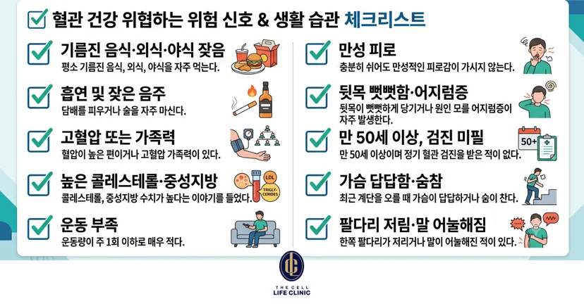 혈관 건강을 위협하는 생활습관들 리스트 기름진 음식, 고혈압 만성피로 등