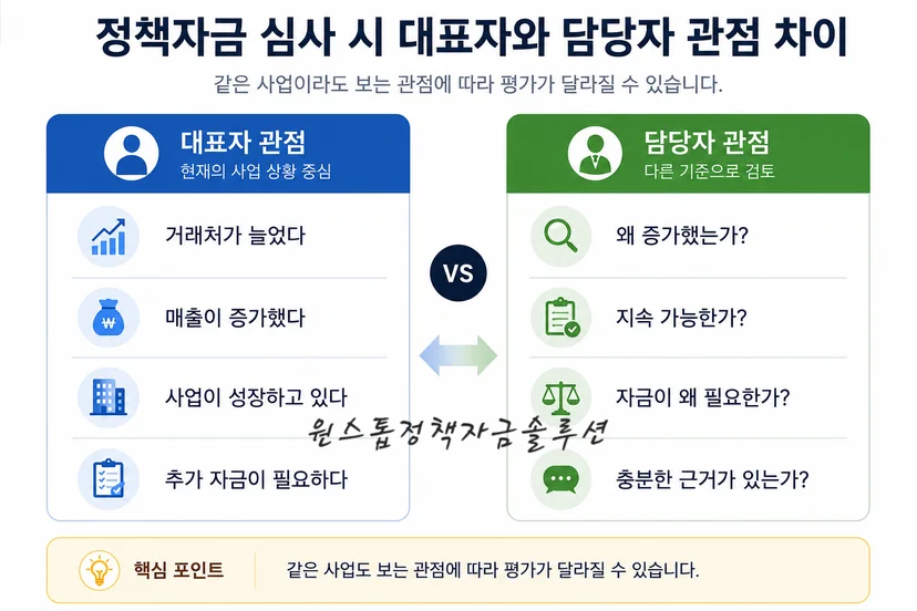 정책자금 심사 시 대표자와 담당자 관점 차이