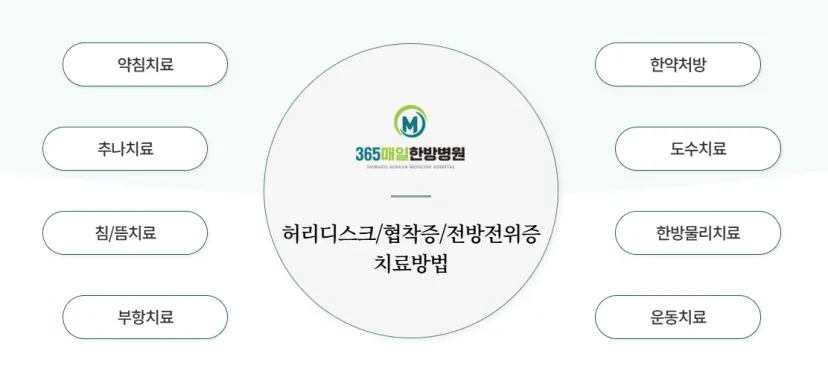 365매일한방병원 | 경기광주점