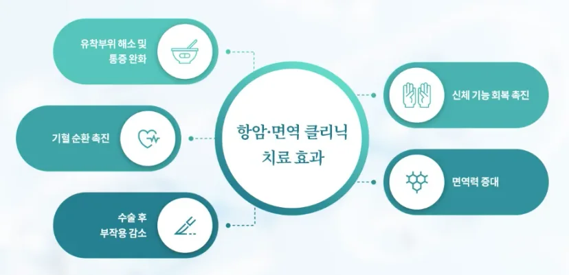 365매일한방병원 | 강북수유점