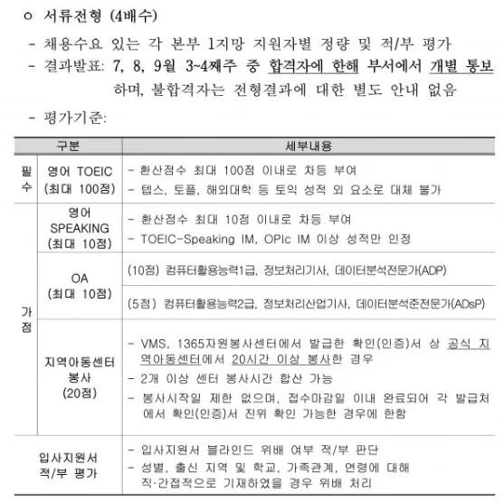  KOTRA 청년인턴 서류전형·면접전형 평가 방식
