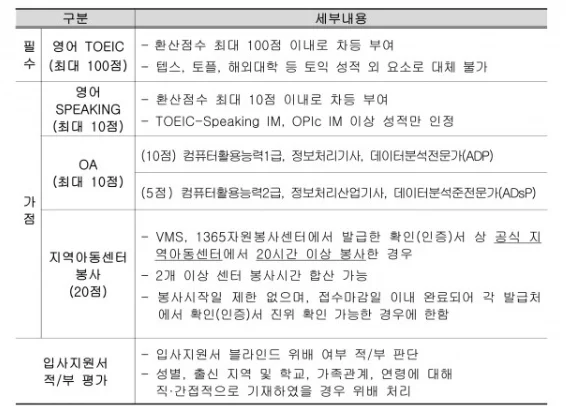 KOTRA 청년인턴 가점 항목 총정리 (봉사활동·컴활·오픽)