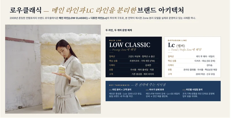  좋은 상품라인 구조의 예: 로우클래식
