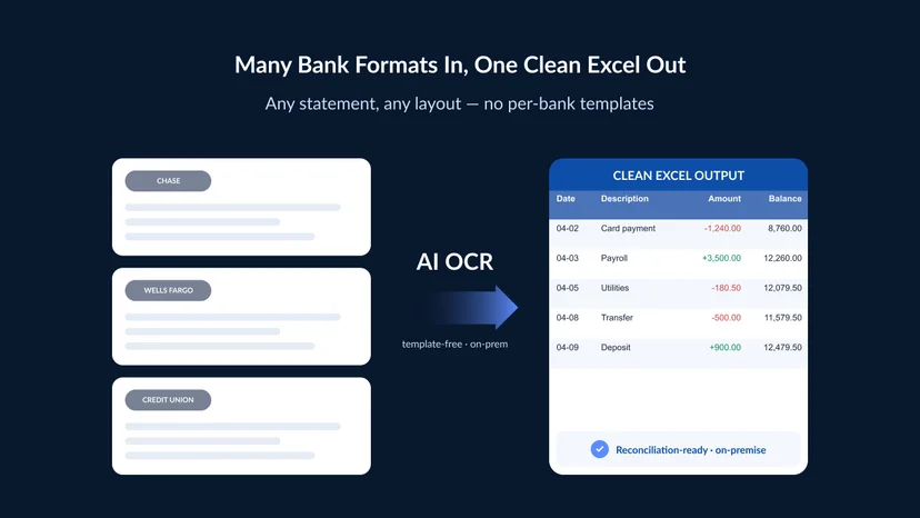 ank statement OCR before and after — several bank statements in different formats go in, and one clean Excel table with date, description, debit, credit, and running balance columns comes out. 