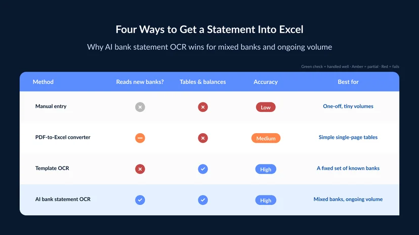 four ways to get a statement into Excel
