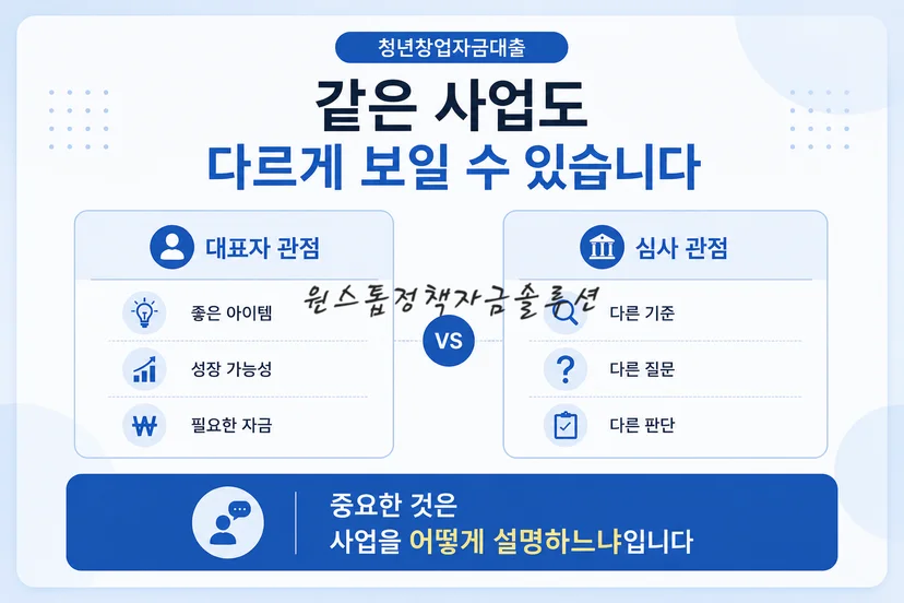 청년창업자금대출 심사 관점