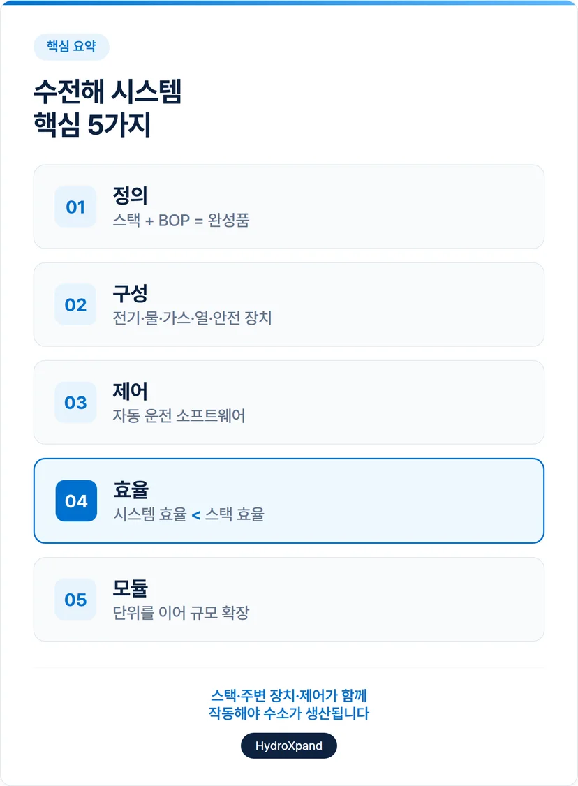 수전해 시스템 핵심 5가지