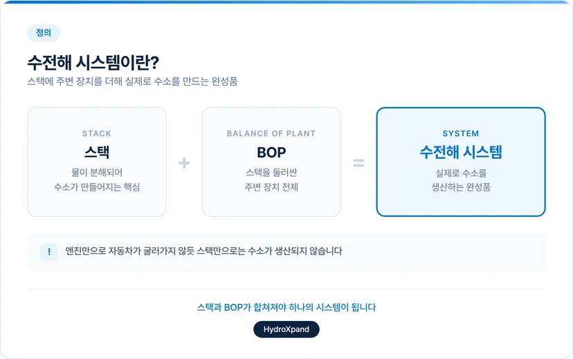 수전해 시스템이란?