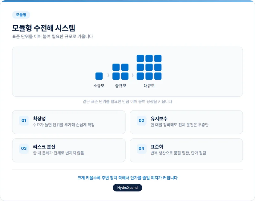 모듈형 수전해 시스템