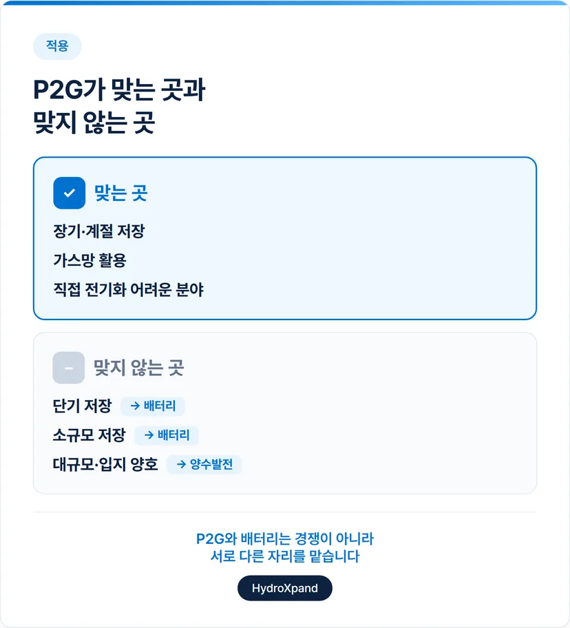 P2G 적합도 판단