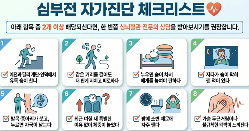 심부전 자가진단 8가지 체크리스트, 같은 거리를 걸어도 쉽게 지친다, 자다가 숨이 막혀 깬적 있다. 가슴두근거림, 불규칙한 맥박 등 표현한 그림