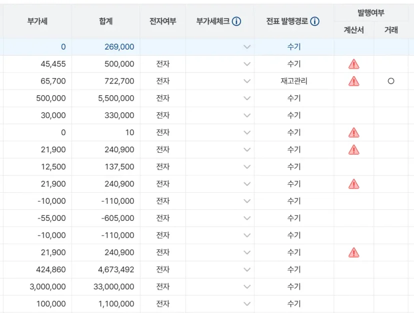 금액 오류, 발행처 불일치 등 전표 발행 경로 상의 세무 리스크와 오류 내역을 실시간으로 식별해 주는 전표 검증 화면