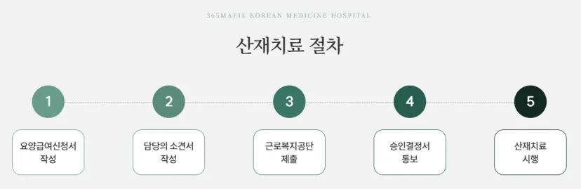 365매일한방병원 | 동대문점