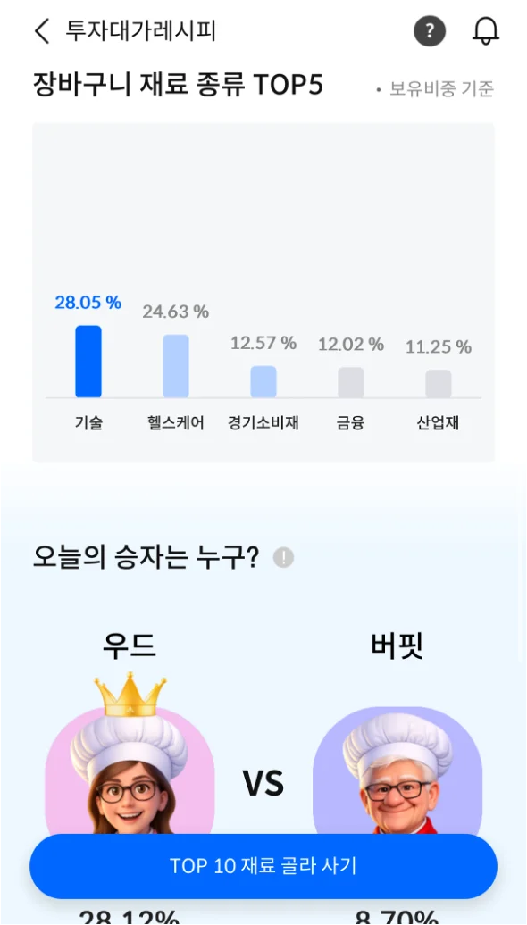 투자 대가 레시피 화면 2