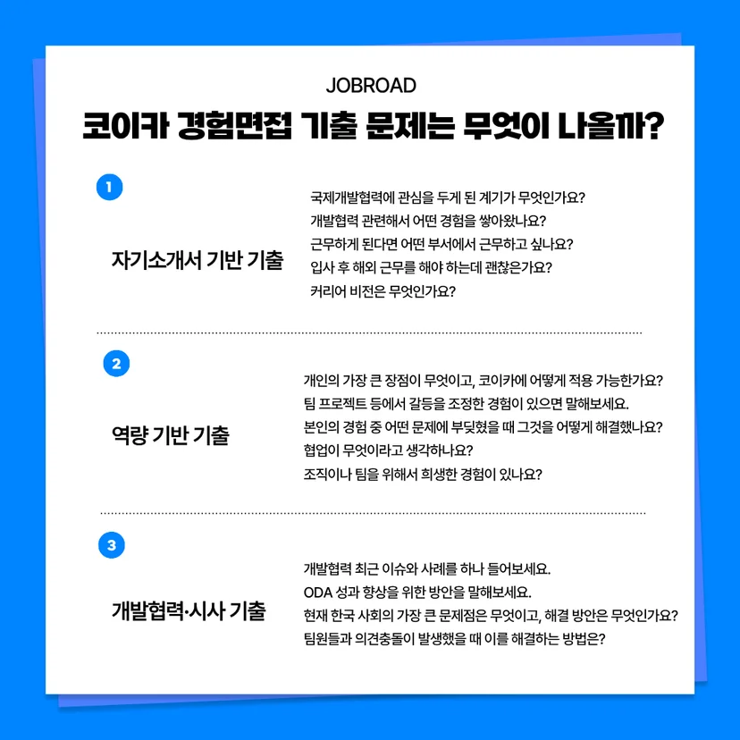 코이카 경험면접 기출 문제는 무엇이 나올까?' 가이드 이미지입니다. 질문이 3가지 영역으로 분류되어 있습니다. 1번 자기소개서 기반 기출(국제개발협력 관심 계기, 관련 경험, 희망 부서, 해외 근무 가능 여부, 커리어 비전), 2번 역량 기반 기출(개인 장점 및 코이카 적용 방안, 갈등 조정 경험, 문제 해결 경험, 협업의 정의, 희생 경험), 3번 개발협력·시사 기출(개발협력 최근 이슈와 사례, ODA 성과 향상 방안, 한국 사회 문제점 및 해결 방안, 팀원과의 의견 충돌 해결법)이 상세히 나열되어 있습니다