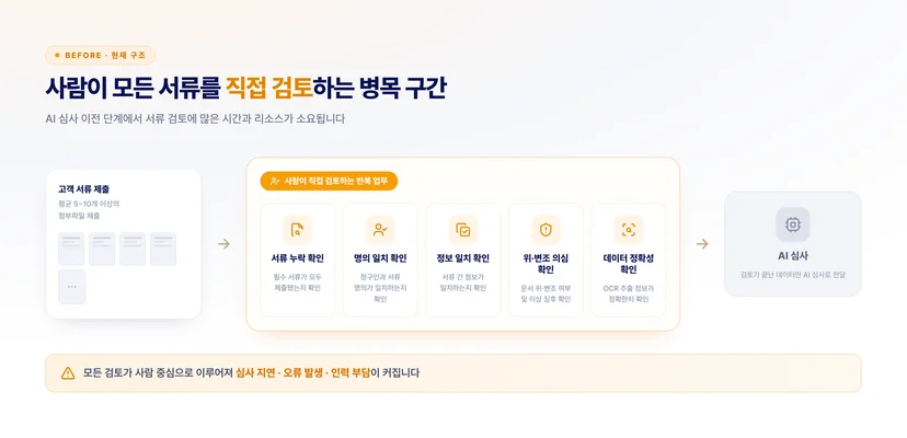 보험 업무 병목 구간
