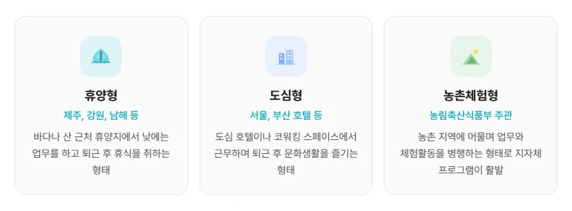 워케이션 유형 비교 휴양형 도심형 농촌체험형