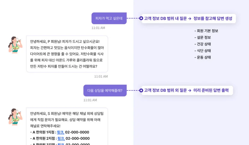 고객 정보 DB 범위에 따라 AI 챗봇 답변 방식을 구분한 서비스 예시