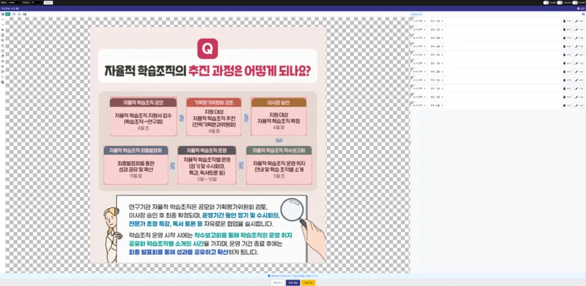 자율적 학습조직의 추진 과정을 설명한 안내 인포그래픽으로, 공모 → 기획평가위원회 검토 → 이사장 승인 → 착수보고회 → 운영 → 최종발표회 순의 흐름이 단계별로 정리되어 있으며, 각 단계의 설명과 주요 활동 예시가 포함됨