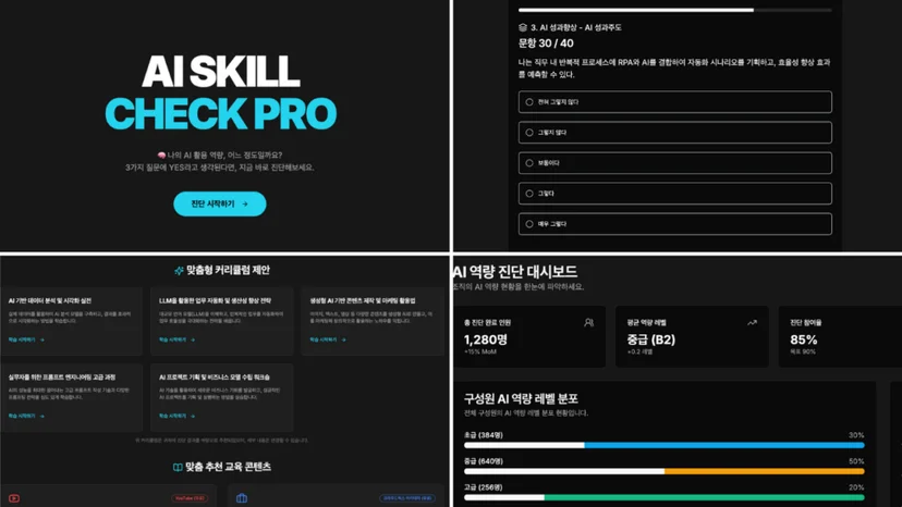 임직원 AI 역량 진단 서비스 "AI SkillCheck Pro" 화면 이미지로, 문제 풀이부터 맞춤형 커리큘럼 제안, 교육 추천 및 AI 역량 진단 대시보드를 보여주는 이미지