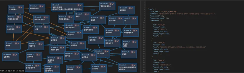 복잡한 구조의 데이터를 검수하기 위해 자체 개발한 JSON 시각화 모델링 툴 화면