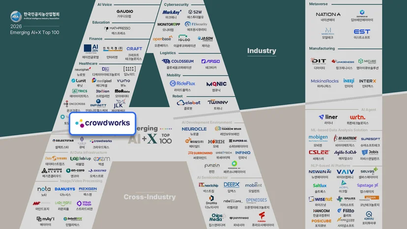 2026 Emerging AI+X Top 100에 선정된 국내 AI 기업 목록 이미지, 크라우드웍스 포함