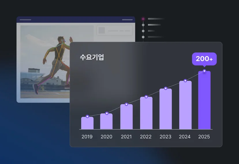 데이터바우처 수요기업 증가 추이를 보여주는 그래프 이미지, 2019년부터 2025년까지 수요기업 200개 이상 확대