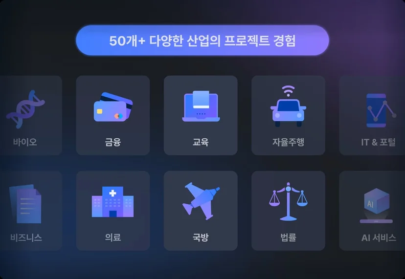 크라우드웍스 다양한 산업 데이터 프로젝트 경험 이미지, 바이오 금융 교육 자율주행 IT 의료 국방 법률 등 50개 이상 산업 데이터 구축 사례