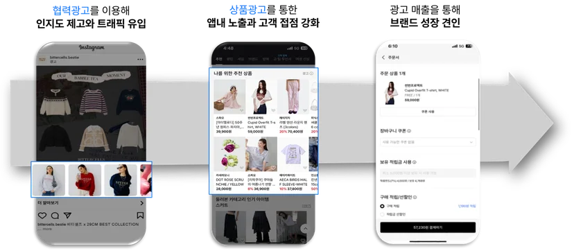 협력광고와 상품광고의 관계